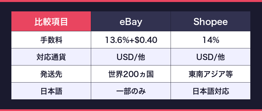 比較表