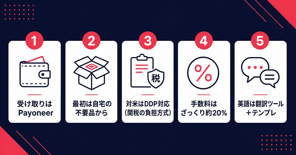 eBay輸出を始める5つの重要ポイントの図解